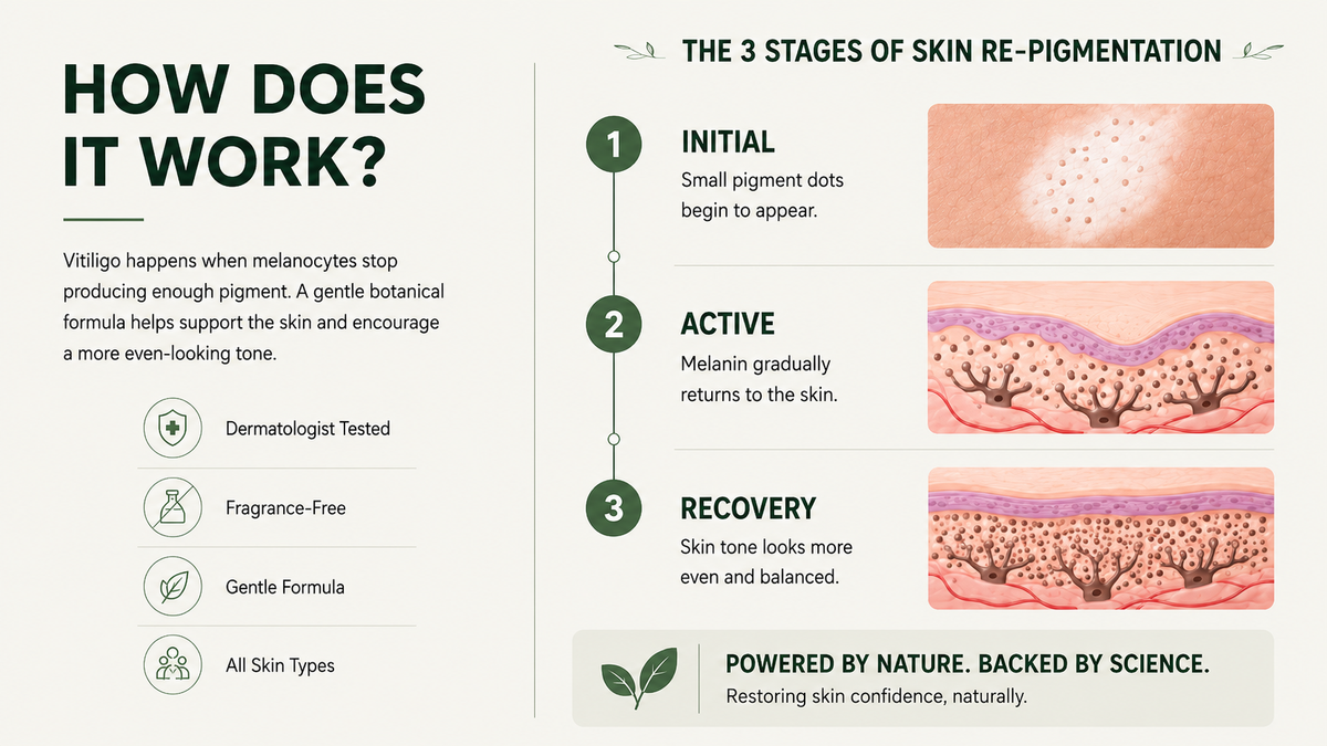 Real people, real results - 3 stages of re-pigmentation